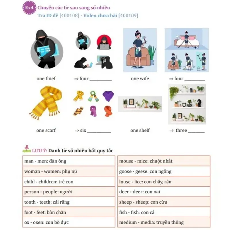 Bí kíp chinh phục Ngữ pháp Tiếng Anh THCS 799158