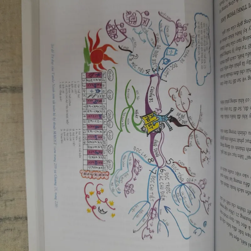 Sơ đồ tư duy của Tony Buzan  572392