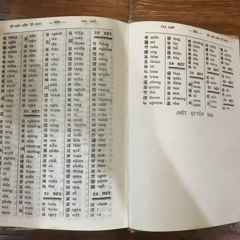 Từ Điển Hán Việt - Đào Duy Anh (15) 564518