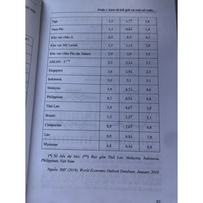 KTTG và Việt Nam 2018-2019. Hướng tới năm 2020 hoàn thành các chỉ tiêu của kế hoạch 5 năm 708085