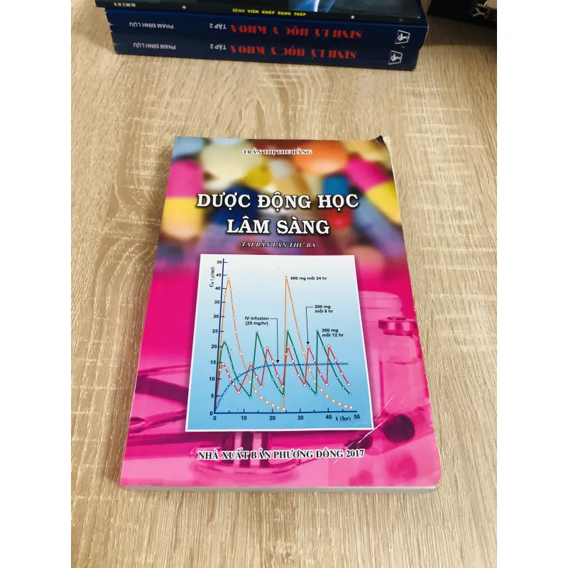 DƯỢC ĐỘNG HỌC LÂM SÀNG  1017622