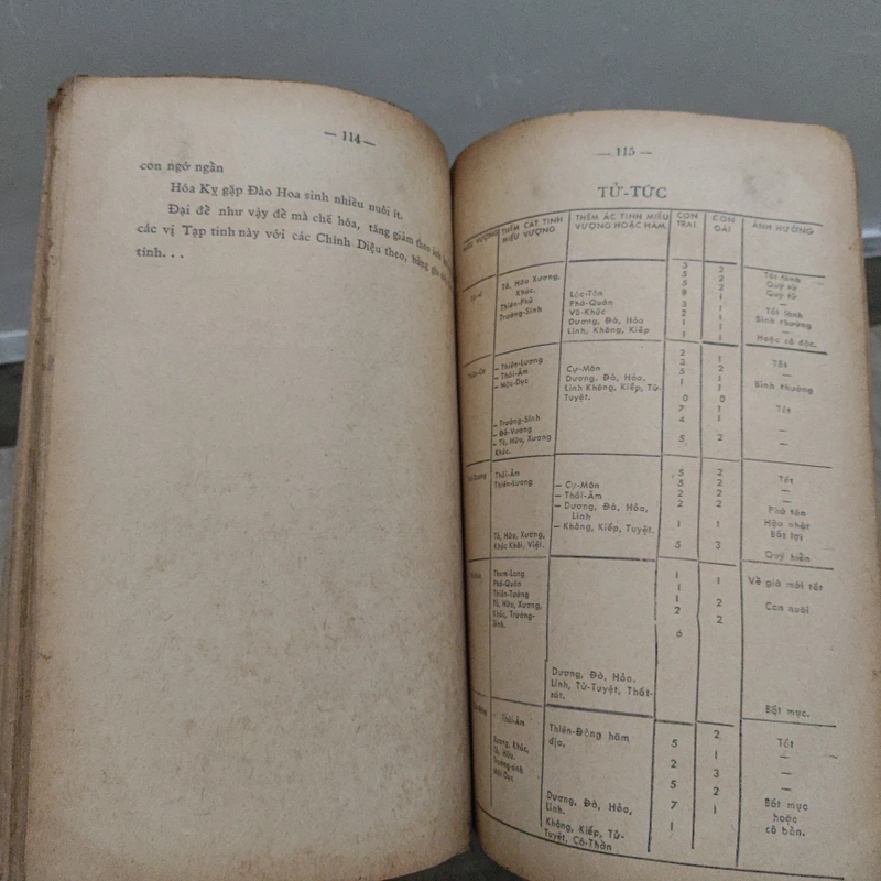 Tử Vi Đẩu Số - Phương Pháp Thực Hành Chấm Số Tử Vi - Nguyễn Văn Toàn, Túy Lang 528195