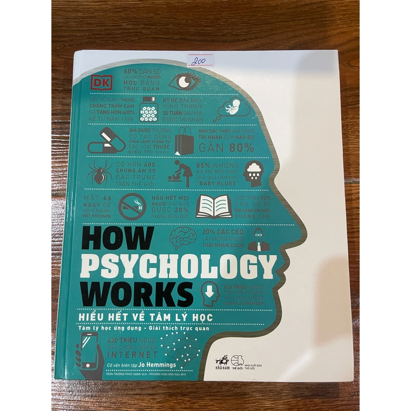 How Psychology Works - Hiểu Hết Về Tâm Lý Học (k1) 516518
