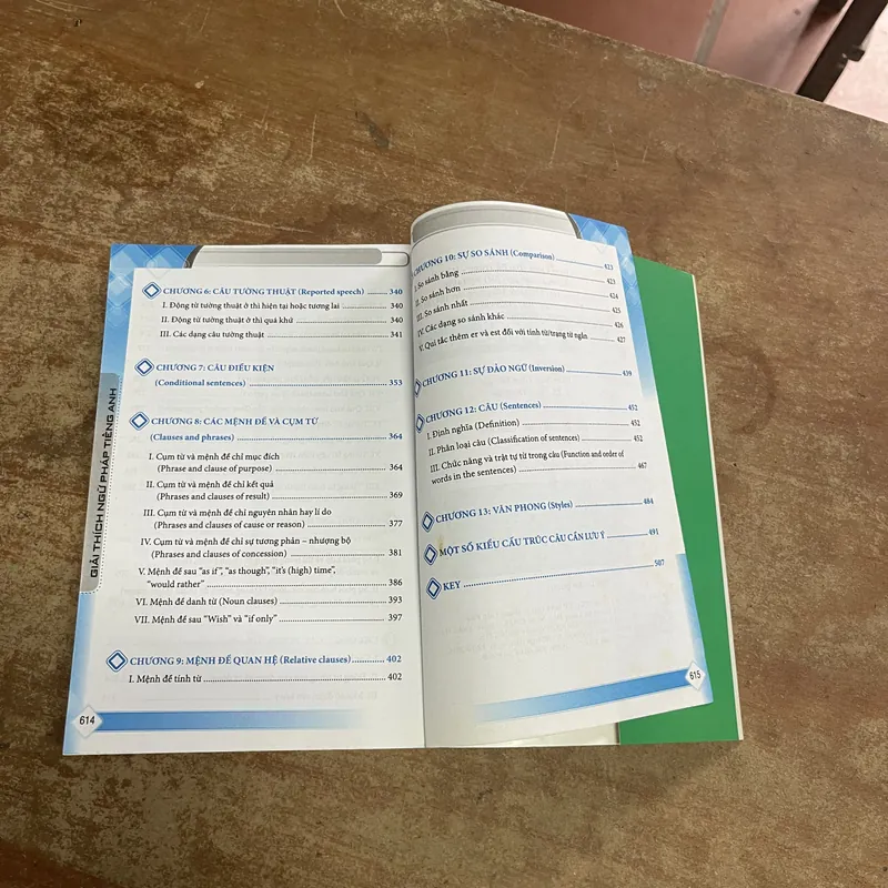 GIẢI THÍCH NGỮ PHÁP TIẾNG ANH- THE WINDY 602050