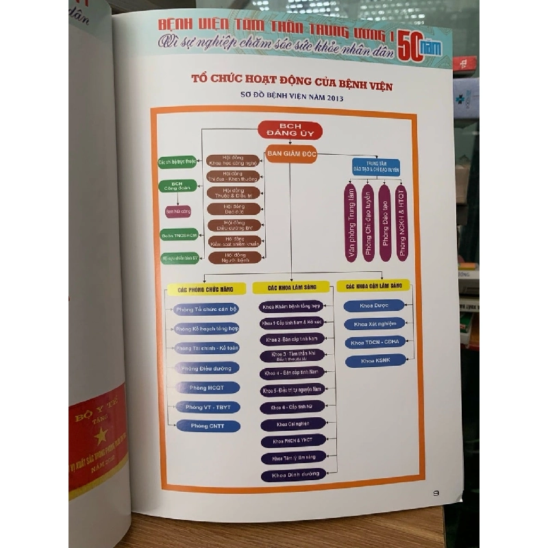 Kỷ yếu BV tâm thần trung ương l 50 năm vì sự nghiệp chăm sóc sức khoẻ nhân dân 1963-2013 728001
