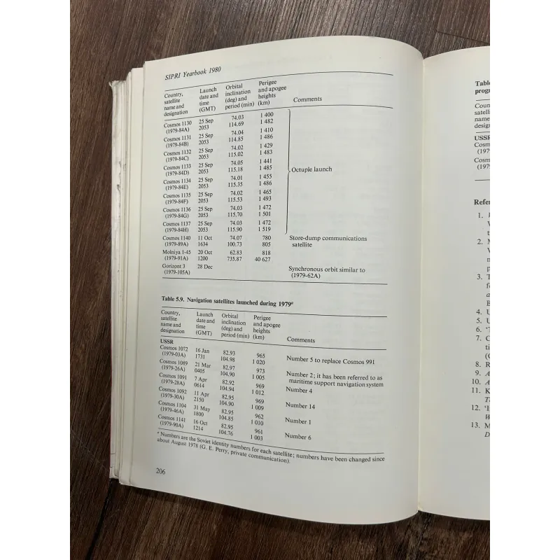 World Armaments and Disarmament: SIPRI Yearbook 1980 957989