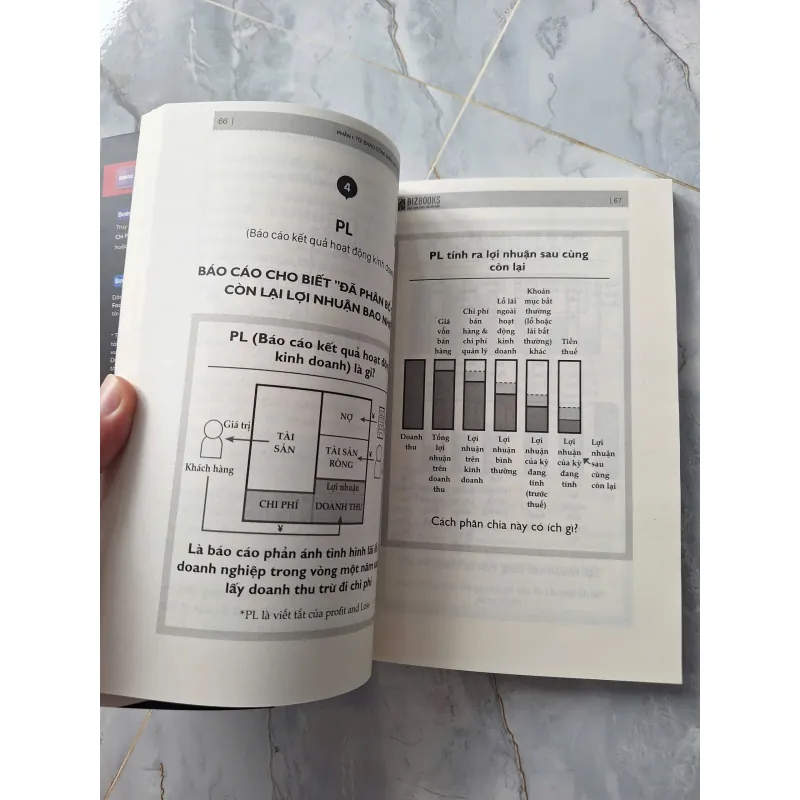 Sách Bản đồ về dòng tiền 605038