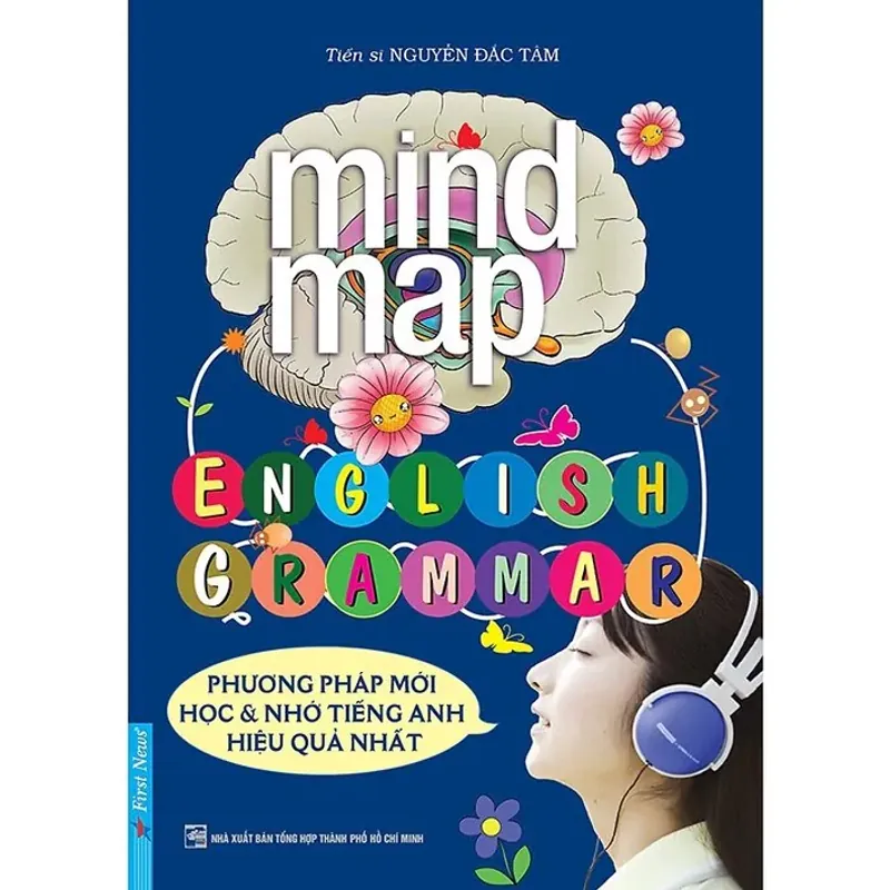 Mind Map - English Grammar 556976