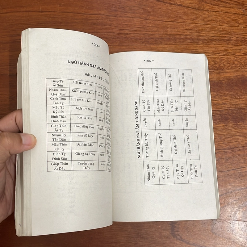 II Sách Tử Vi: Tử Vi Tướng Pháp Trọn Đời (Cẩm Nang Xem Tướng) - Bửu Sơn 519777