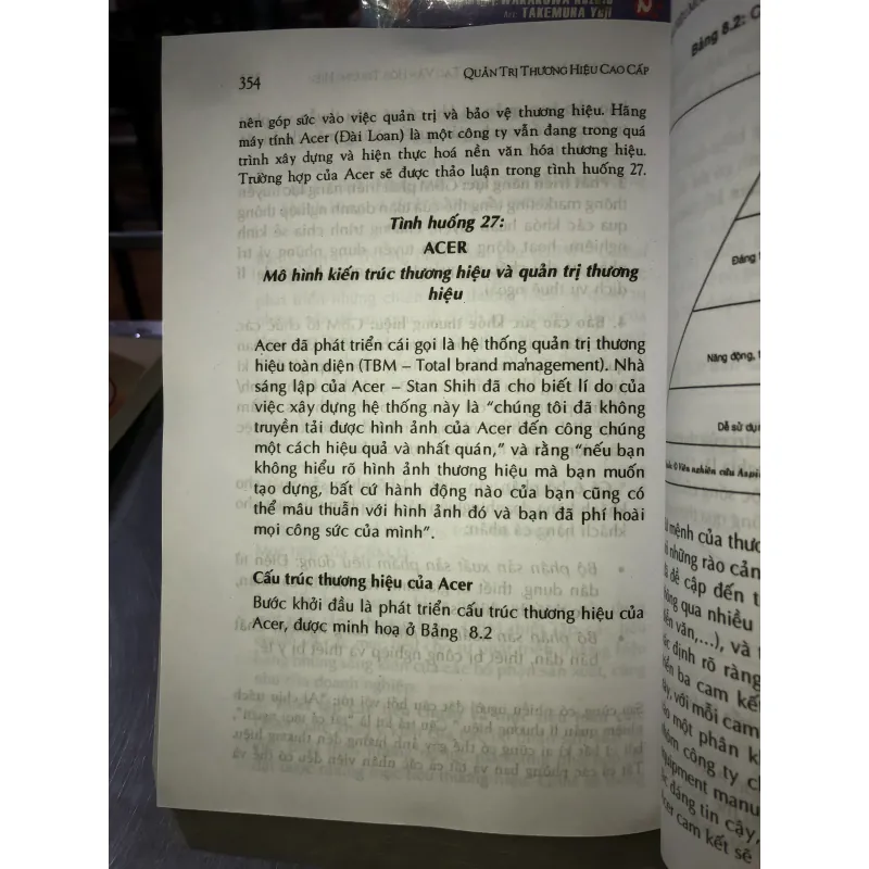Quản trị thương hiệu cao cấp - Từ tầm nhìn chiến lược đến định giá 778549