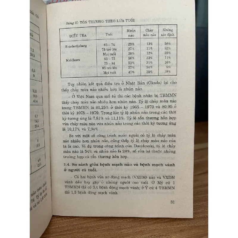Đề phòng tai biến mạch máu não ở người cao tuổi- G.S Phạm Khuê 702167