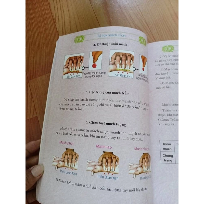 SỖ TAY MẠCH CHẲN 522955
