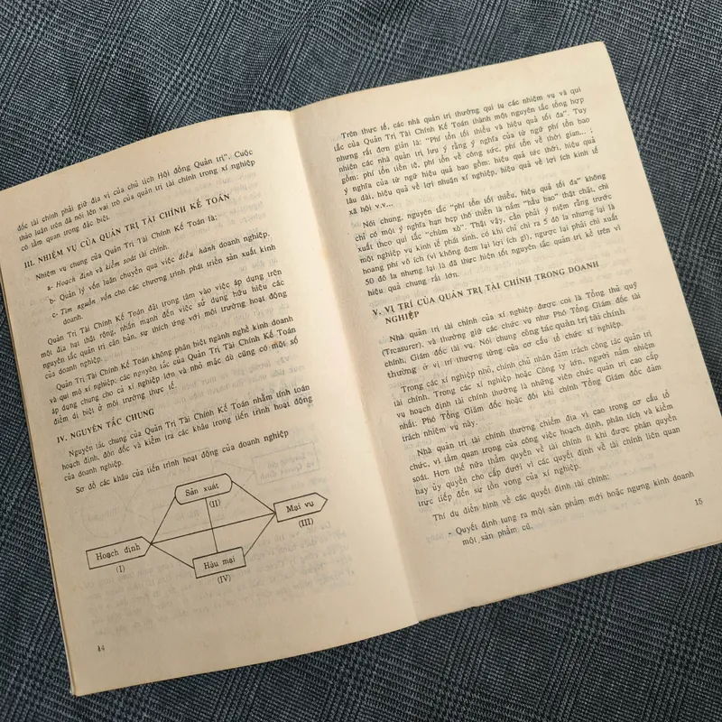 Quản trị tài chính kế toán (Financial Management - Management Accounting) - Năm 1994 607222