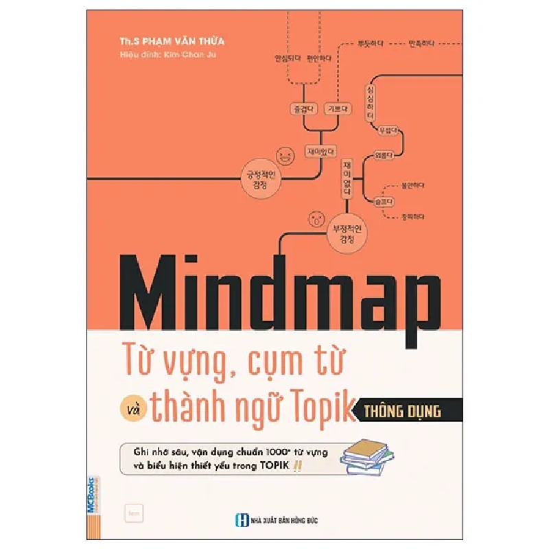 Mindmap Từ Vựng, Cụm Từ Và Thành Ngữ TOPIK Thông Dụng (2025) - ThS Phạm văn Thừa 1033727