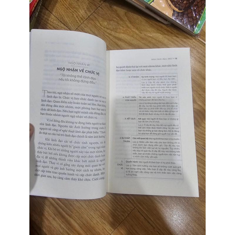 Nhà lãnh đạo 360 độ 451764