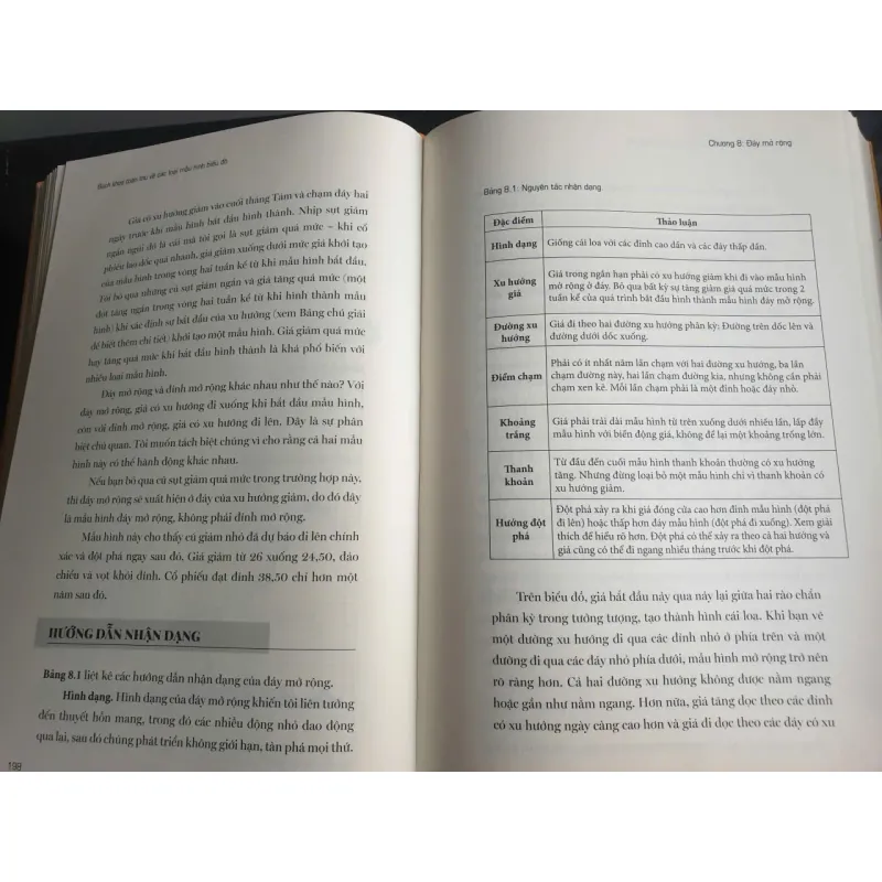 Bộ Bách Khoa Toàn Thư Về Các Loại Mẫu Hình Biểu Đồ 796151