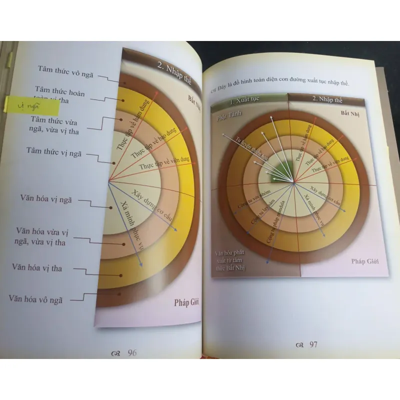 Con Đường Xuất Tục Nhập Thế - Thầy Hằng Trường 680749