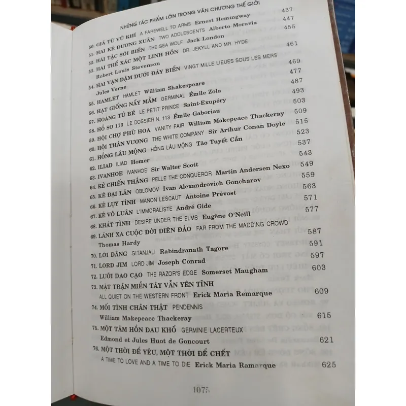 NHỮNG TÁC PHẨM LỚN TRONG VĂN CHƯƠNG THẾ GIỚI - VŨ DZŨNG biên soạn 730173