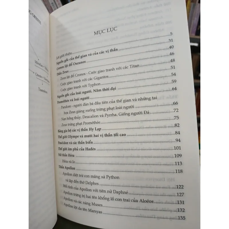 THẦN THOẠI HY LẠP - NGUYỄN VĂN KHỎA 745057