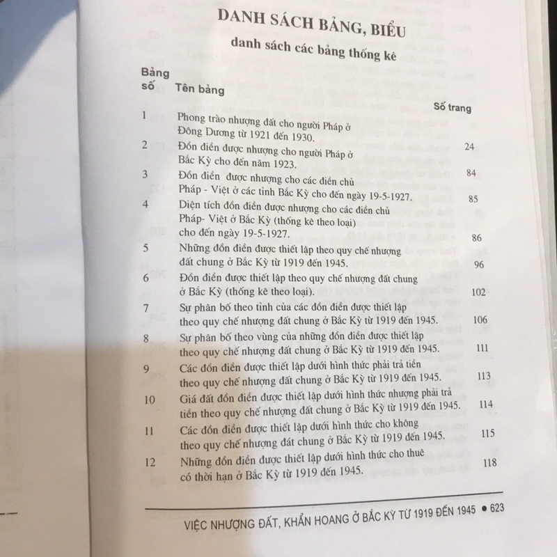 Việc Nhượng đất, khẩn hoang ở Bắc Kỳ từ 1919 đến 1945 479226