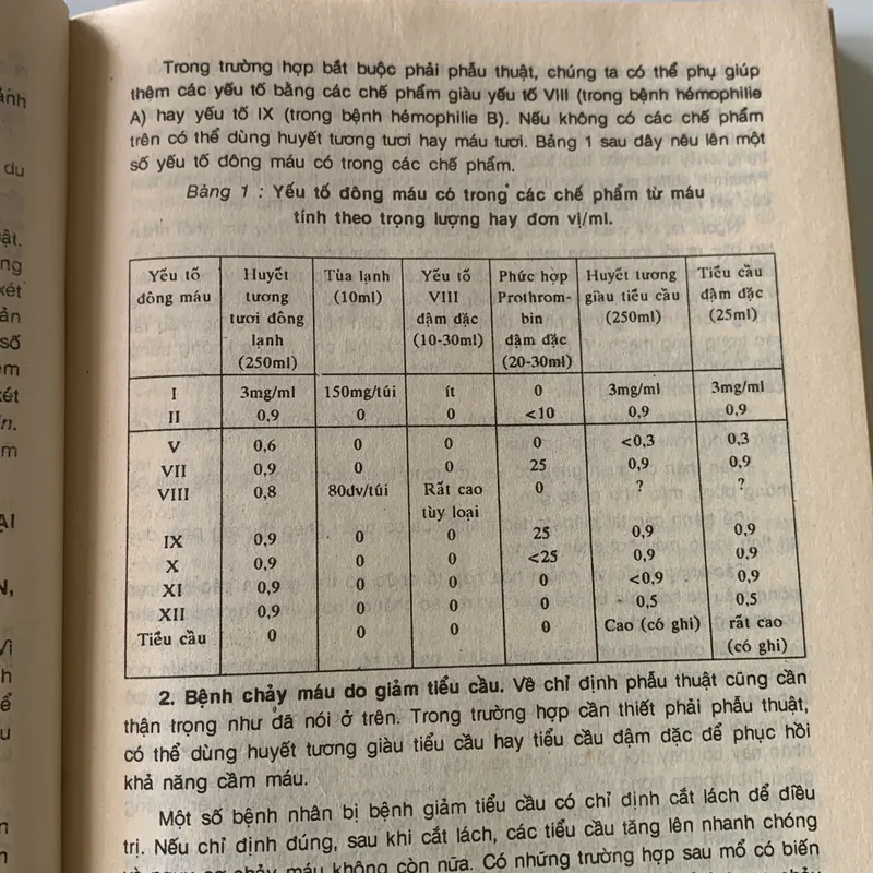 Bài giảng điệu trị học ngoại khoa, Trương Công Trung-Nguyễn Đình Hối 710631