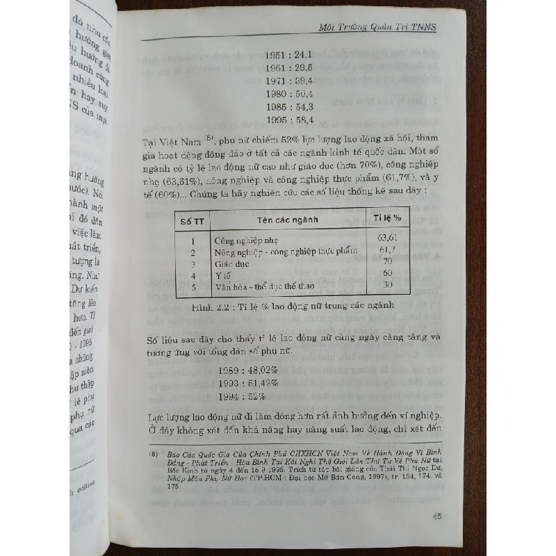 Quản trị nhân sự<br>Nguyễn Hữu Thân 539493