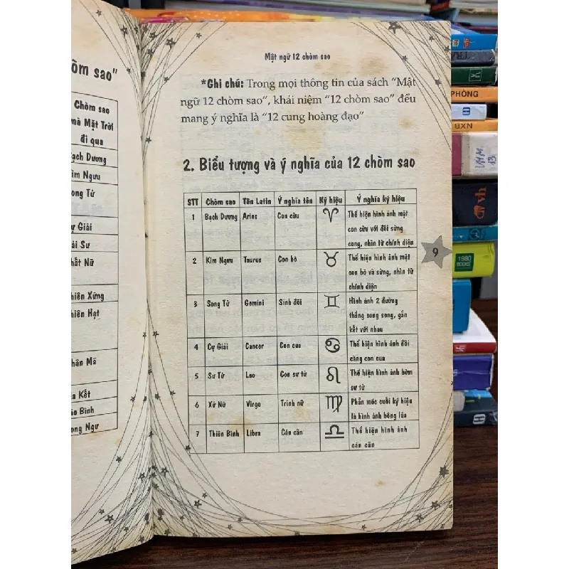 Mật ngữ 12 chòm sao — (Asbooks biên soạn) 576704