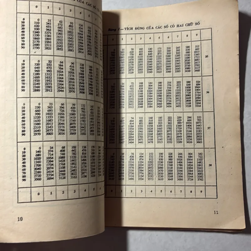 Bảng số với 4 chữ số thập phân - 1976s 797091