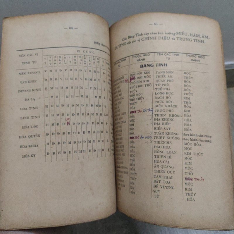 Tử Vi Đẩu Số - Phương Pháp Thực Hành Chấm Số Tử Vi - Nguyễn Văn Toàn, Túy Lang 528195