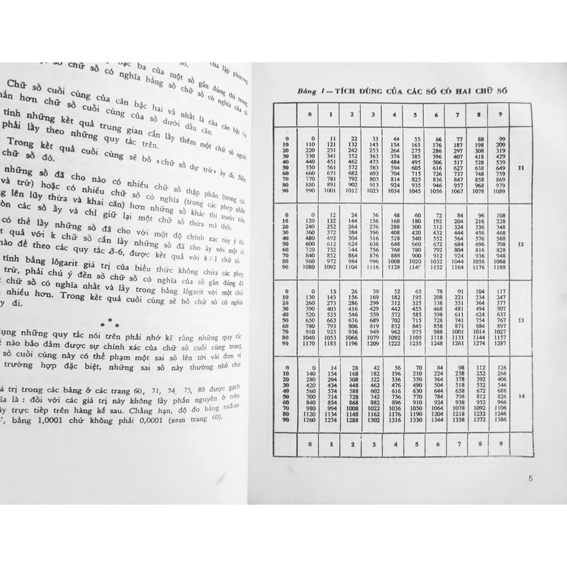 Bảng số với 4 chữ số thập phân 8658