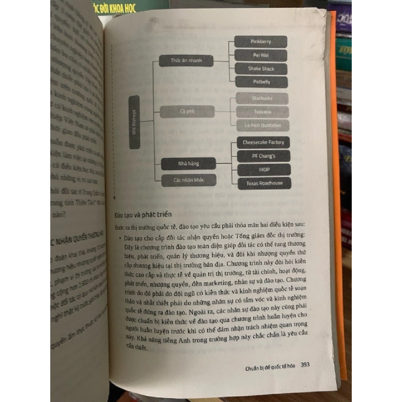 Nhượng quyền khởi nghiệp con đường ngắn để bước ra thế giới- Nguyễn Phi Vân 758598