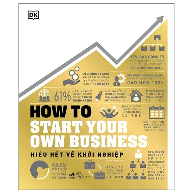 📚Hiểu Hết Về Khởi Nghiệp - How To Start Your Own Business - Bìa Cứng 384662