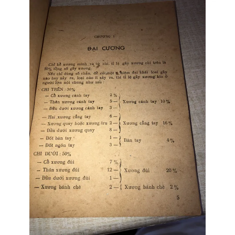 Gẫy Xương Chi Trên-Nhiều Tác Giả 971692