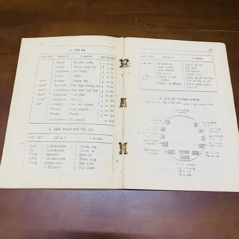 Thuật ngữ và ký hiệu âm nhạc thường dùng - Đào Trọng Từ 605207