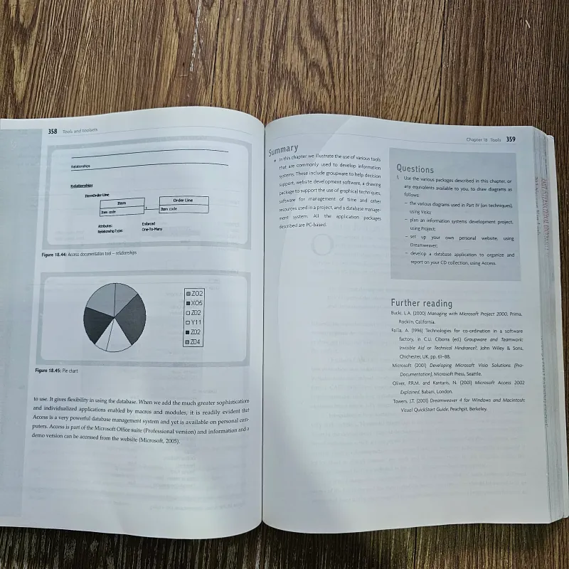 Information systems development 755233