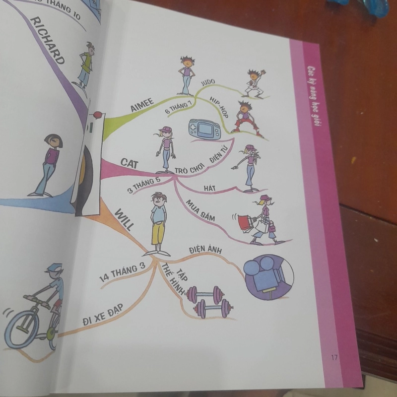 Tony Buzan - MIND MAPS for Kids, bản đồ tư duy cho Trẻ Thông Minh 380786