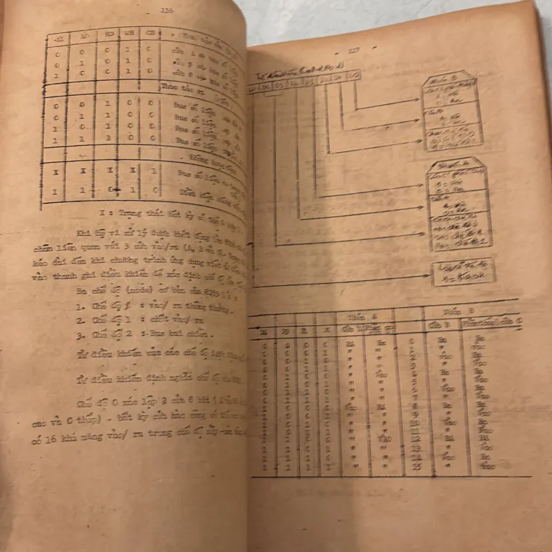 Giáo trình vi xử lý và ngôn ngữ 1011452