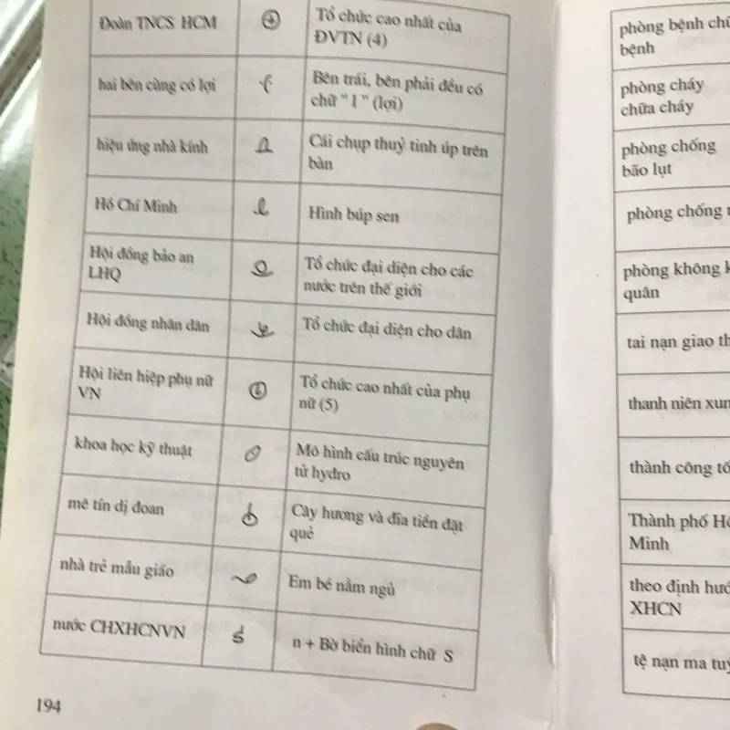 Học viết tốc ký 977038