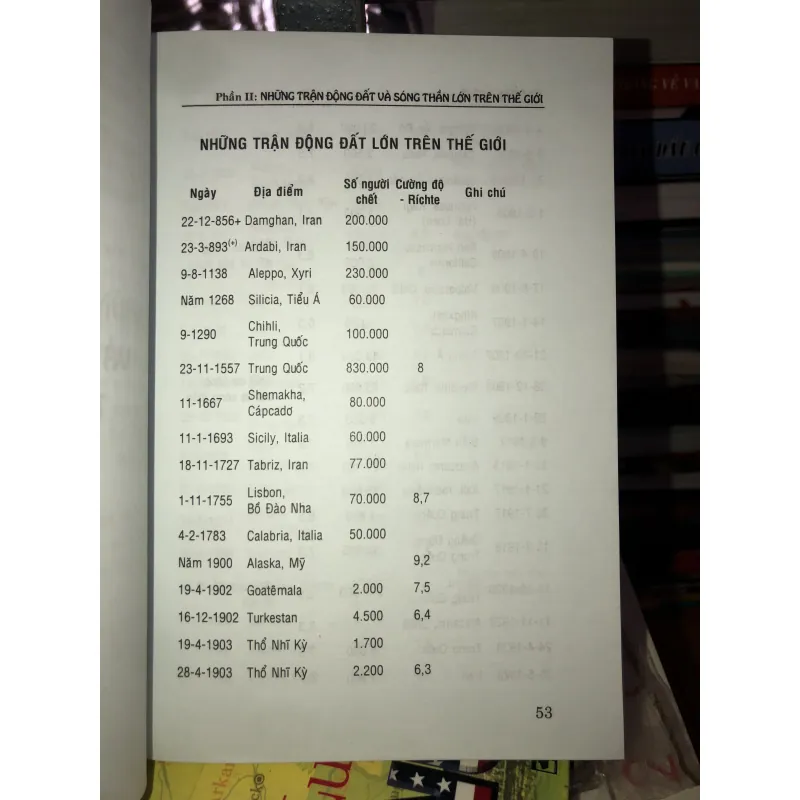 Thảm hoạ động đất và sóng thần  776929