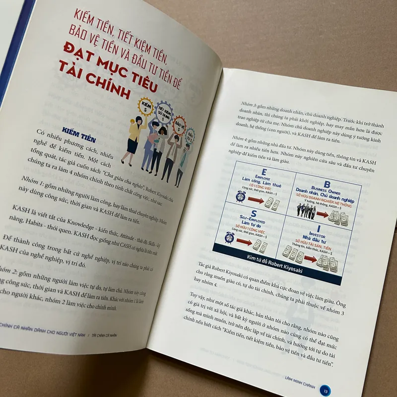 Tài chính cá nhân dành cho người Việt Nam - Lâm Minh Chánh 736756