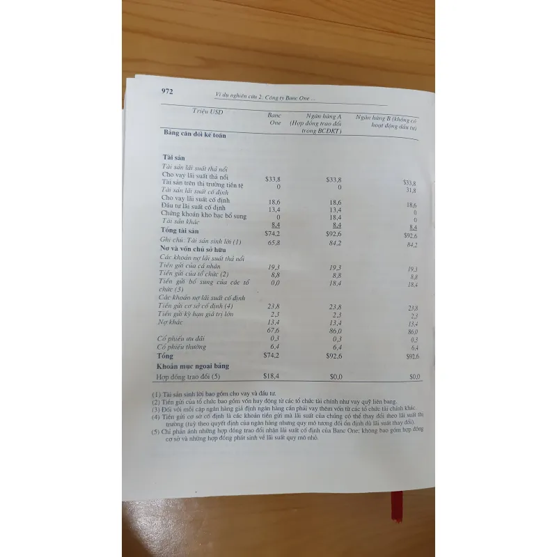 QUẢN TRỊ NGÂN HÀNG THƯƠNG MẠI  761034