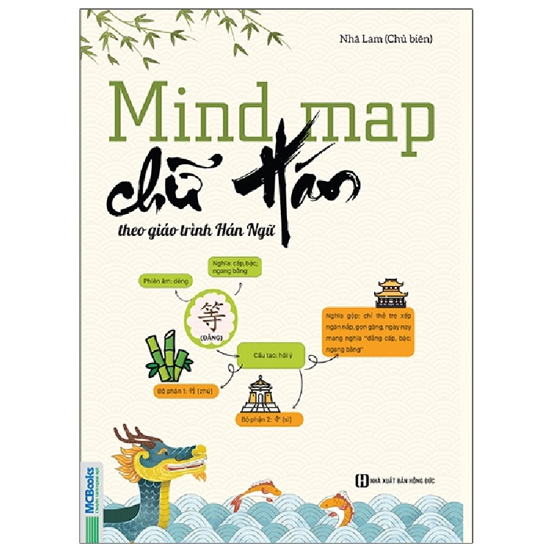 Mind Map Chữ Hán Theo Giáo Trình Hán Ngữ - Nhã Lam 288267