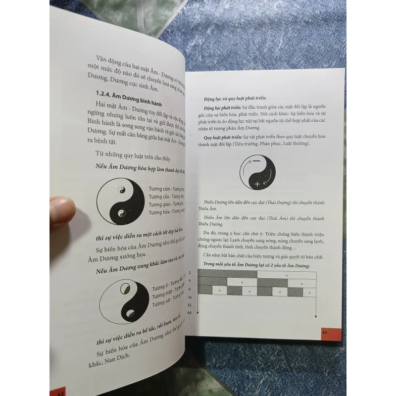 Y học cổ truyền - Nguyễn Mạnh Trí 932681