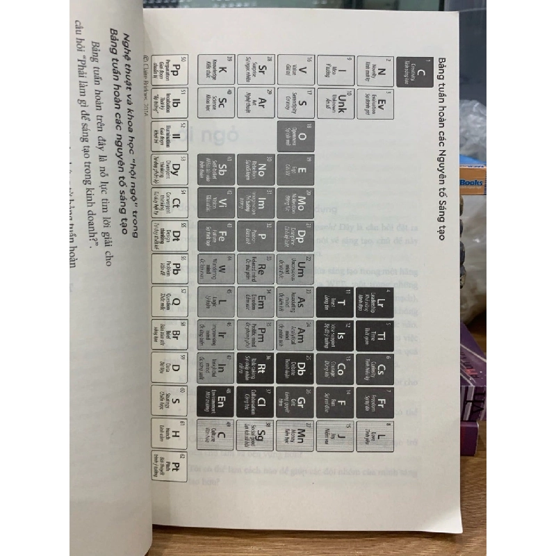 Kích hoạt các “Nguyên tố sáng tạo” để thành công trong kinh doanh - Claire Bridges 781505