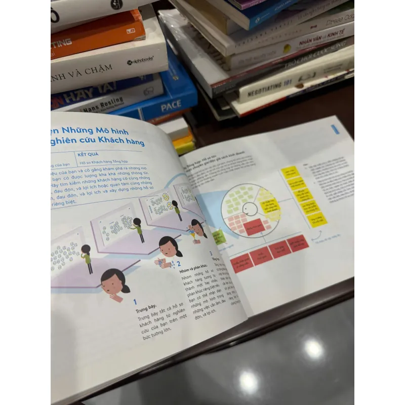VALUE PROPOSITION DESIGN – THIẾT KẾ GIẢI PHÁP GIÁ TRỊ (ALPHABOOKS)- K3 1012959