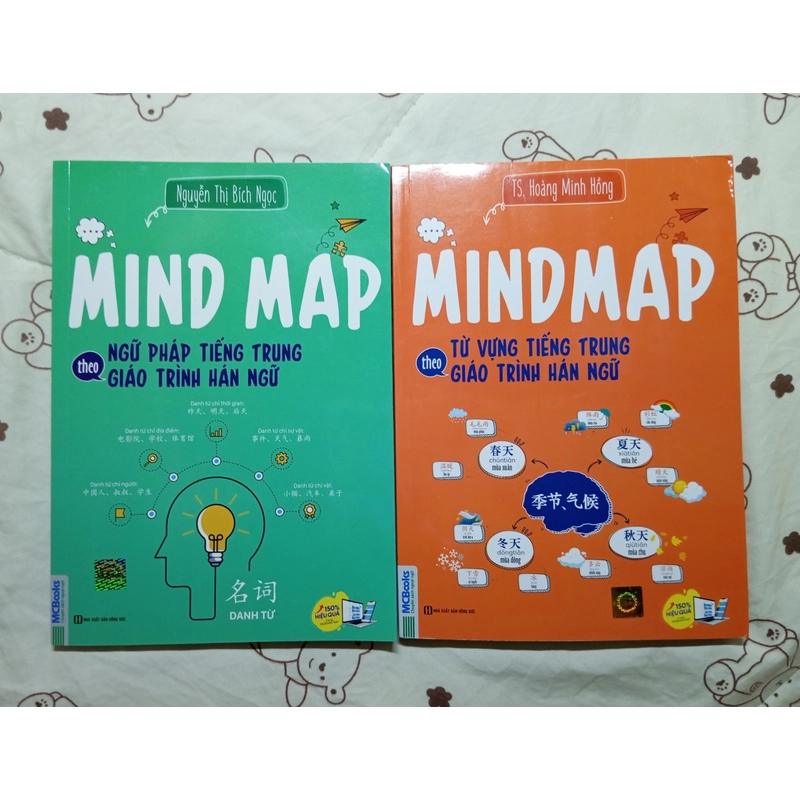 Mindmap tiếng Trung  276543