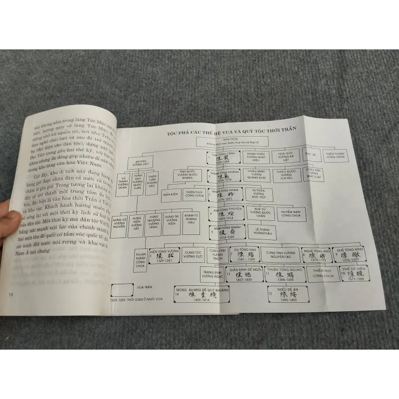 MƯỜI BỐN VỊ HOÀNG ĐẾ THỜI TRẦN 993171