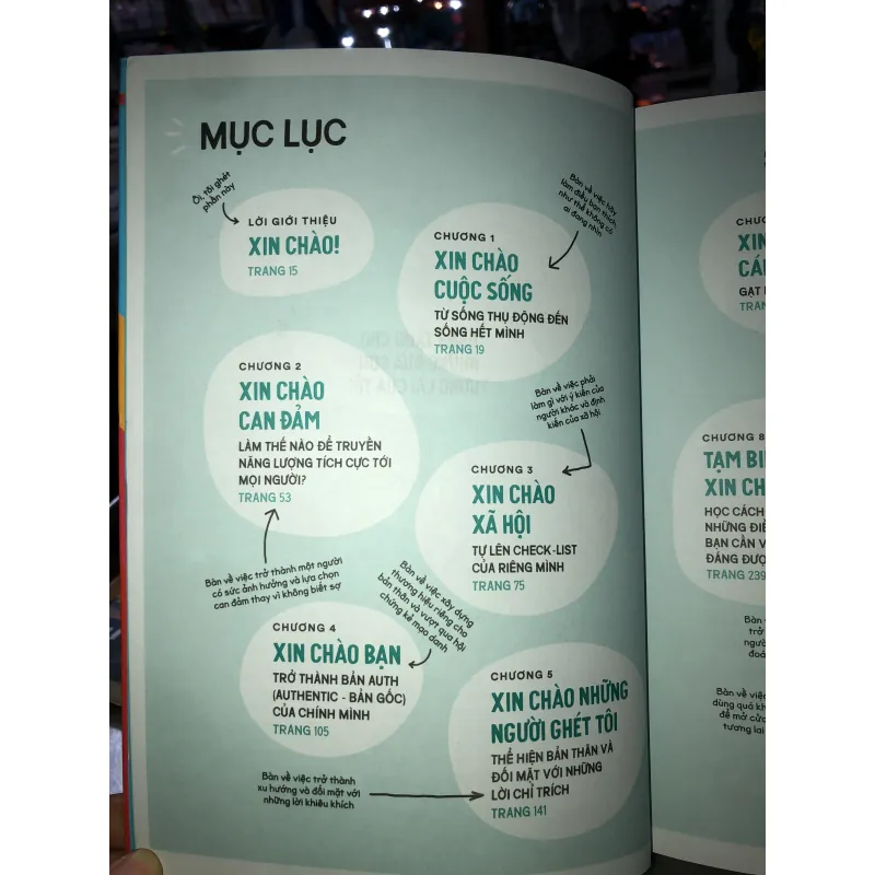 Hello Fears - Michelle Poler 791818