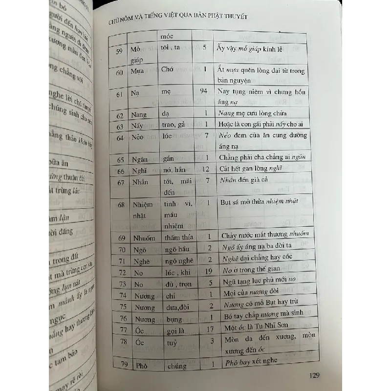 Chữ Nôm và tiếng Việt qua bản giải âm Phật thuyết đại báo, Phụ mẫu ân trọng kinh - Hoàng Thị Ngọ 718495