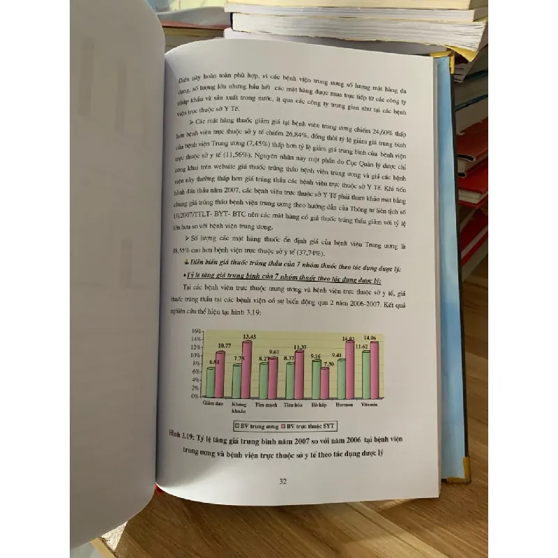 khảo sát là thuốc qua kết quả đấu thầu tại 1 số bệnh viện giai đoạn 2006-2007 717600